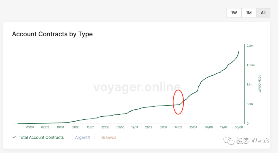 空投簡史：擼毛文化的誕生、演變及未來