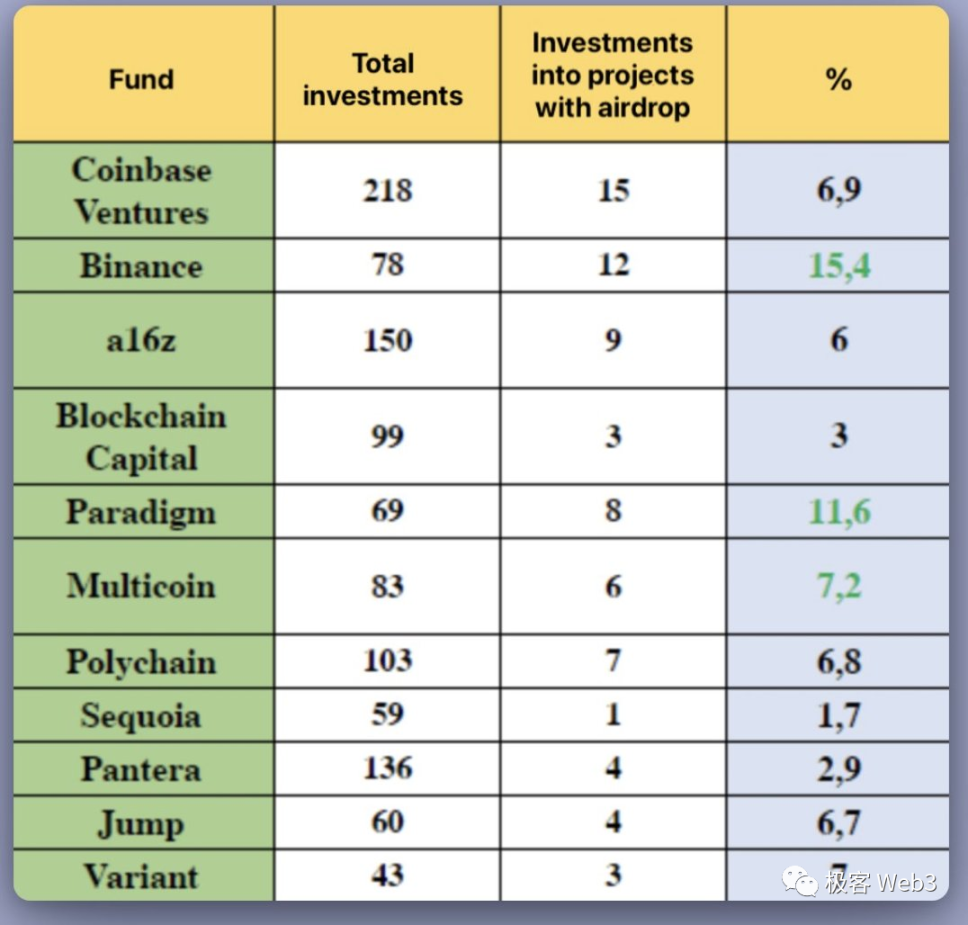 空投簡史：擼毛文化的誕生、演變及未來
