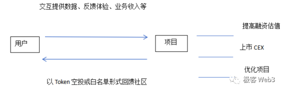 空投簡史：擼毛文化的誕生、演變及未來