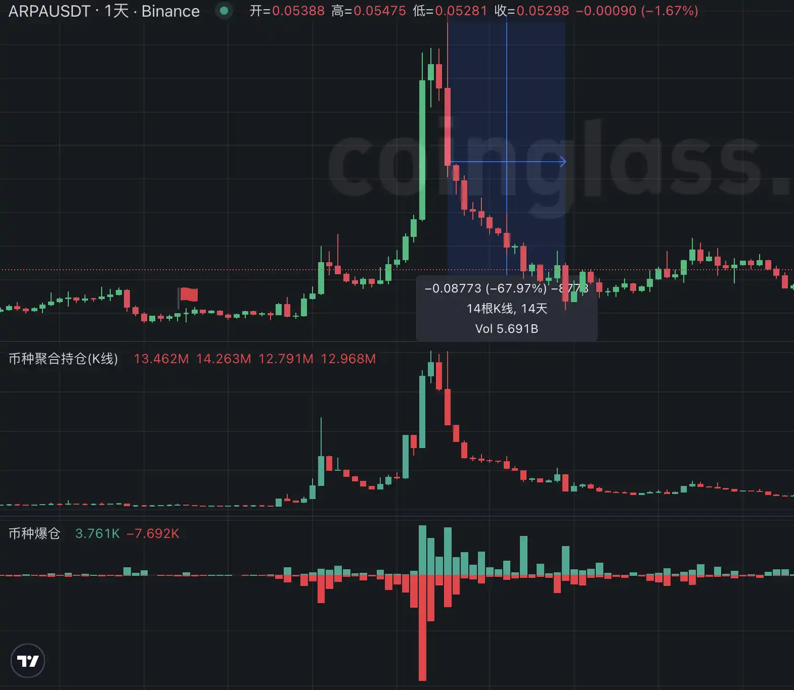 Cyber“过山车”走势背后：爆拉扎空，砸盘杀多，做市商精心策划的猎杀游戏