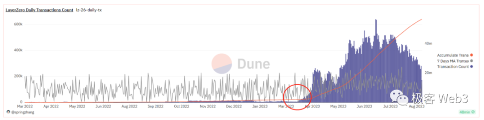 空投簡史：擼毛文化的誕生、演變及未來