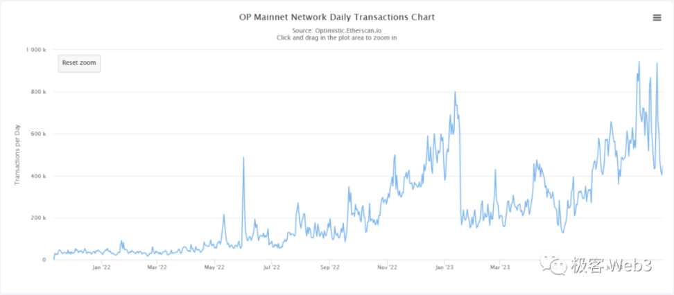 空投簡史：擼毛文化的誕生、演變及未來