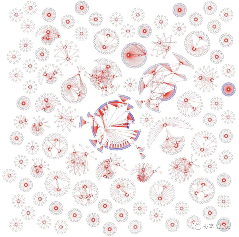 空投簡史：擼毛文化的誕生、演變及未來