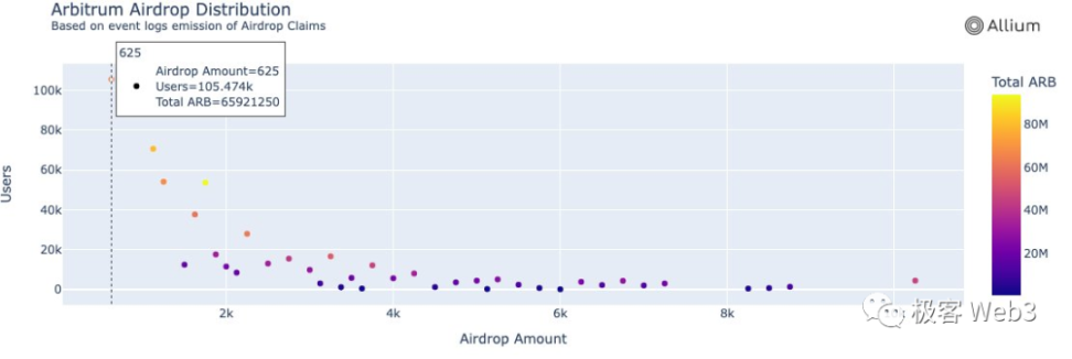 空投簡史：擼毛文化的誕生、演變及未來