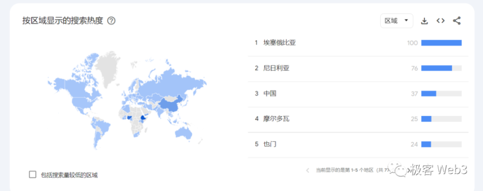 空投簡史：擼毛文化的誕生、演變及未來