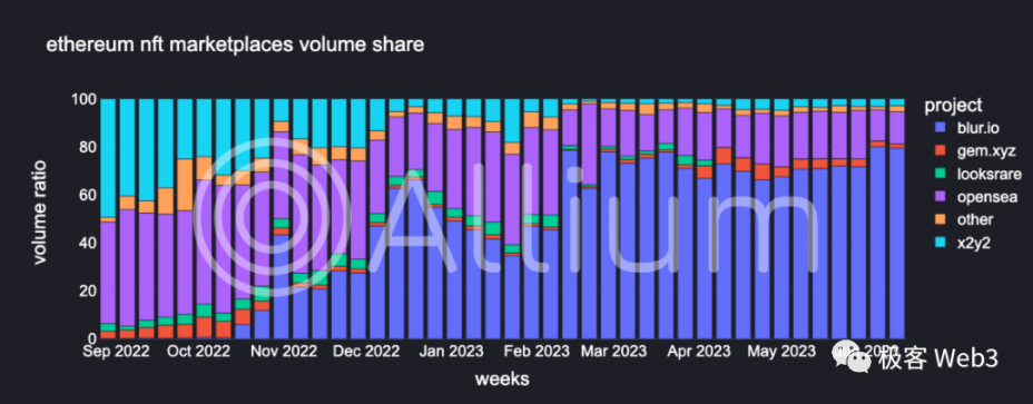 空投簡史：擼毛文化的誕生、演變及未來