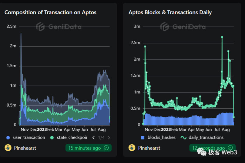 空投簡史：擼毛文化的誕生、演變及未來