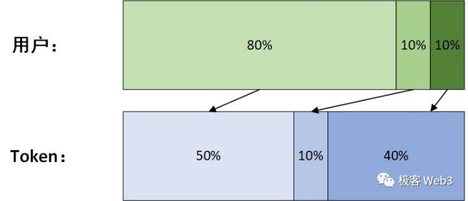 空投簡史：擼毛文化的誕生、演變及未來