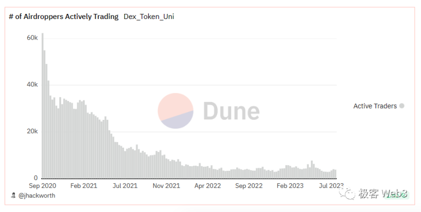 空投簡史：擼毛文化的誕生、演變及未來