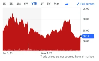 一览7家上市公司比特币持仓现状：大部分亏钱，但都继续持有