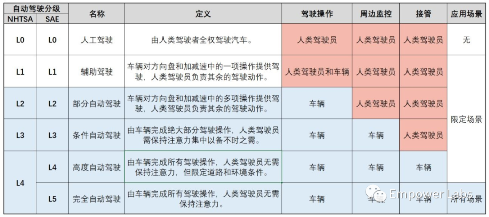 跳出規則的自我實現：分別聊聊智能體、DAO 和自主世界的“自主”