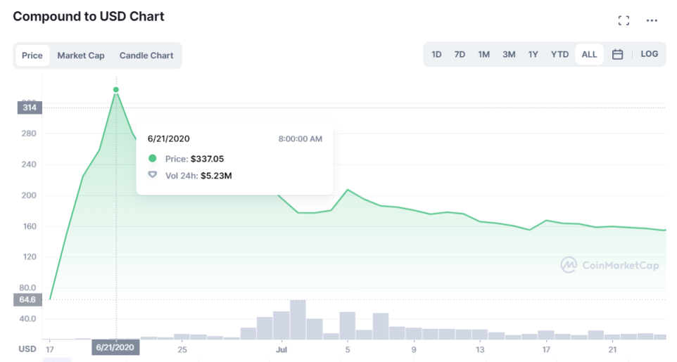 内外交困之下，如何让DeFi再次伟大？