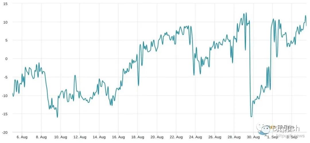 流動性低迷，悲觀情緒延續，比特幣下一步將跌到2.3萬美元？