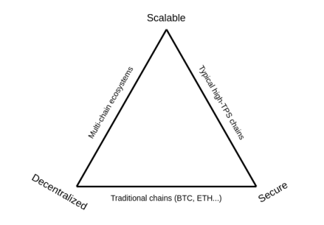 內外交困之下，如何讓DeFi再次偉大？