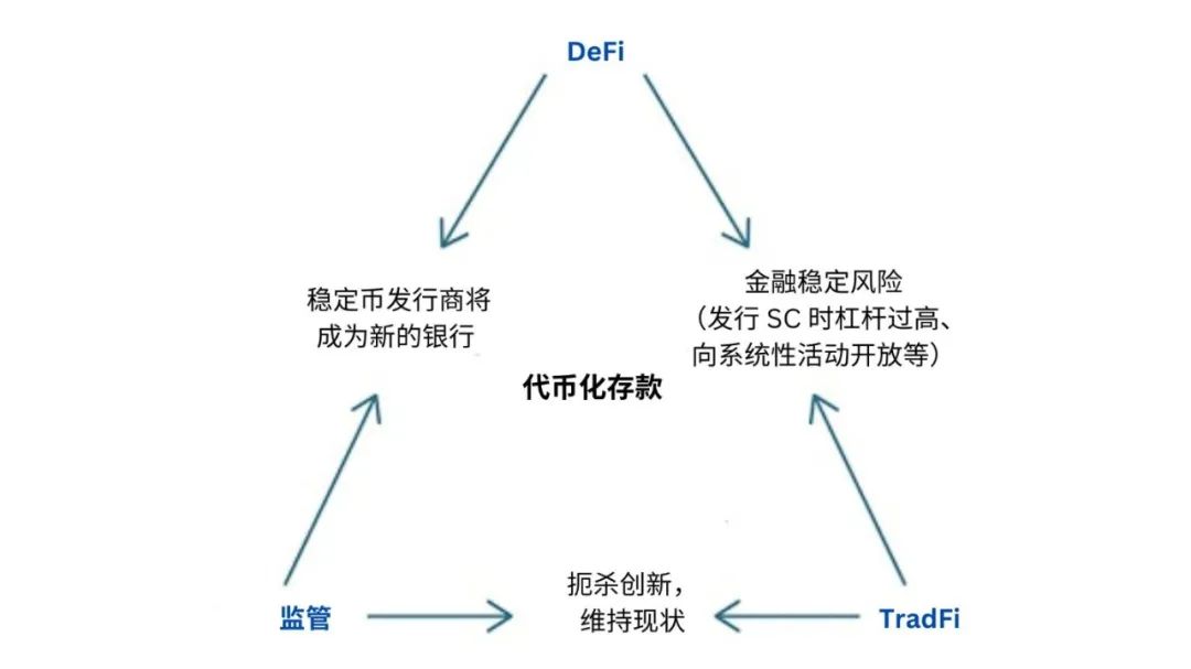 创新与监管：金融科技和加密货币正来到一个转折点