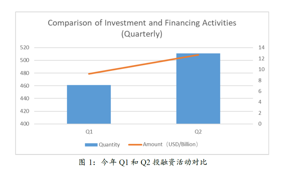 对话亚洲20家加密投资机构：当前以观望为主，重点关注ZK、新公链和中间件