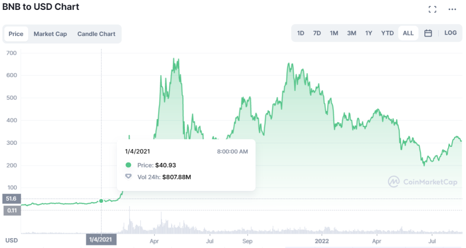 內外交困之下，如何讓DeFi再次偉大？