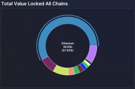 内外交困之下，如何让DeFi再次伟大？