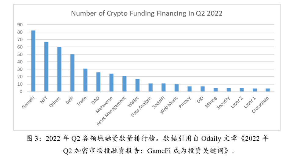 对话亚洲20家加密投资机构：当前以观望为主，重点关注ZK、新公链和中间件