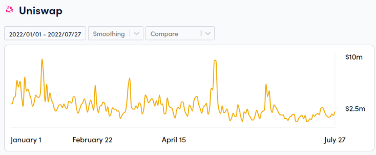内外交困之下，如何让DeFi再次伟大？