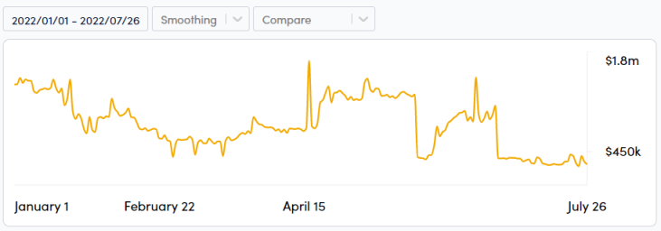 內外交困之下，如何讓DeFi再次偉大？