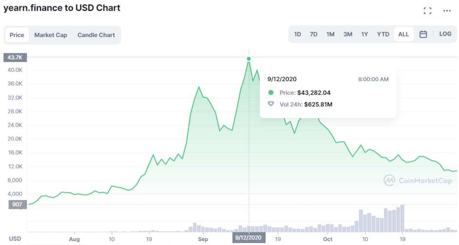 内外交困之下，如何让DeFi再次伟大？