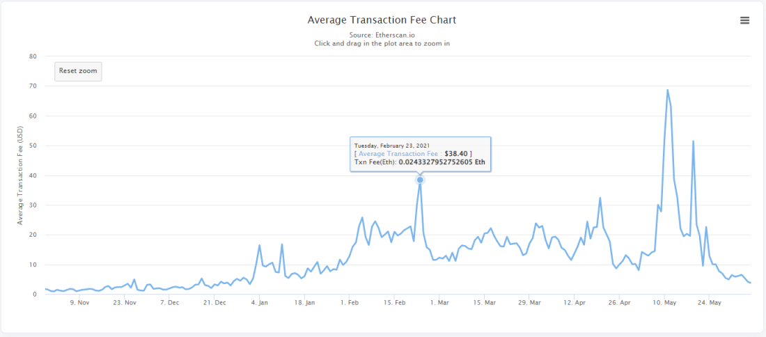 内外交困之下，如何让DeFi再次伟大？