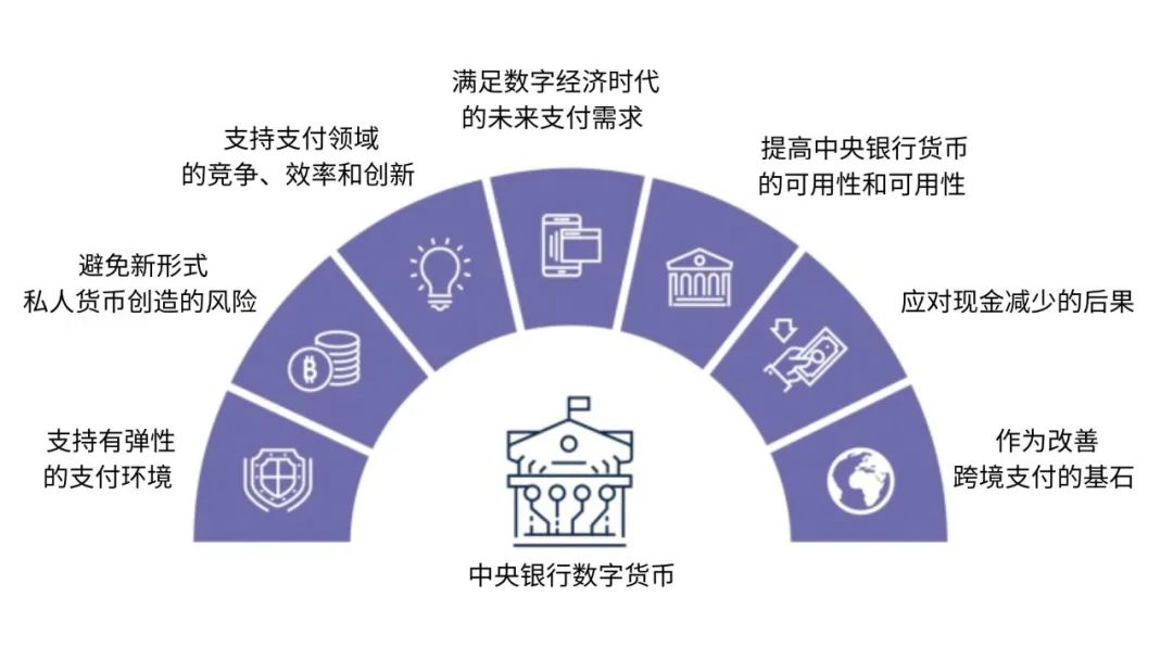 创新与监管：金融科技和加密货币正来到一个转折点