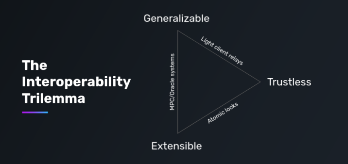 内外交困之下，如何让DeFi再次伟大？
