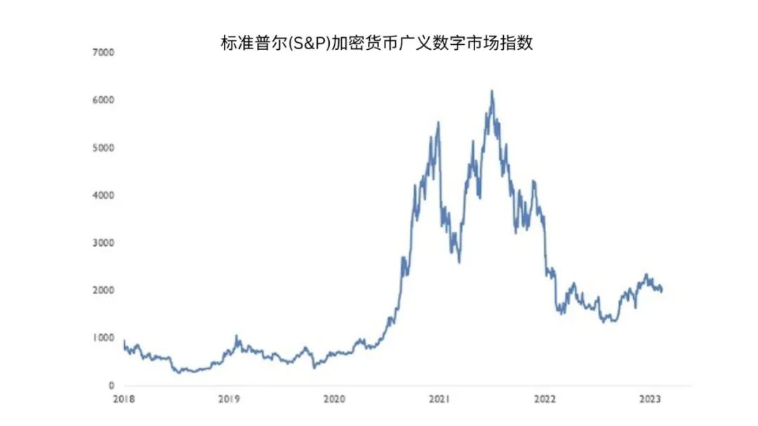 创新与监管：金融科技和加密货币正来到一个转折点