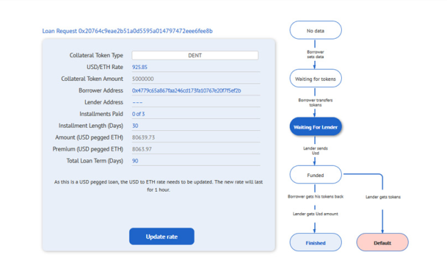 内外交困之下，如何让DeFi再次伟大？