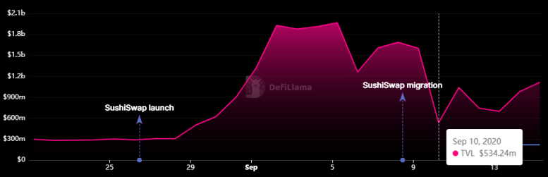 内外交困之下，如何让DeFi再次伟大？