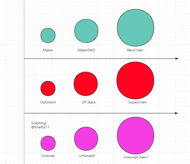 MakerDAO欲“投敌”，无奈之举还是另有意图？