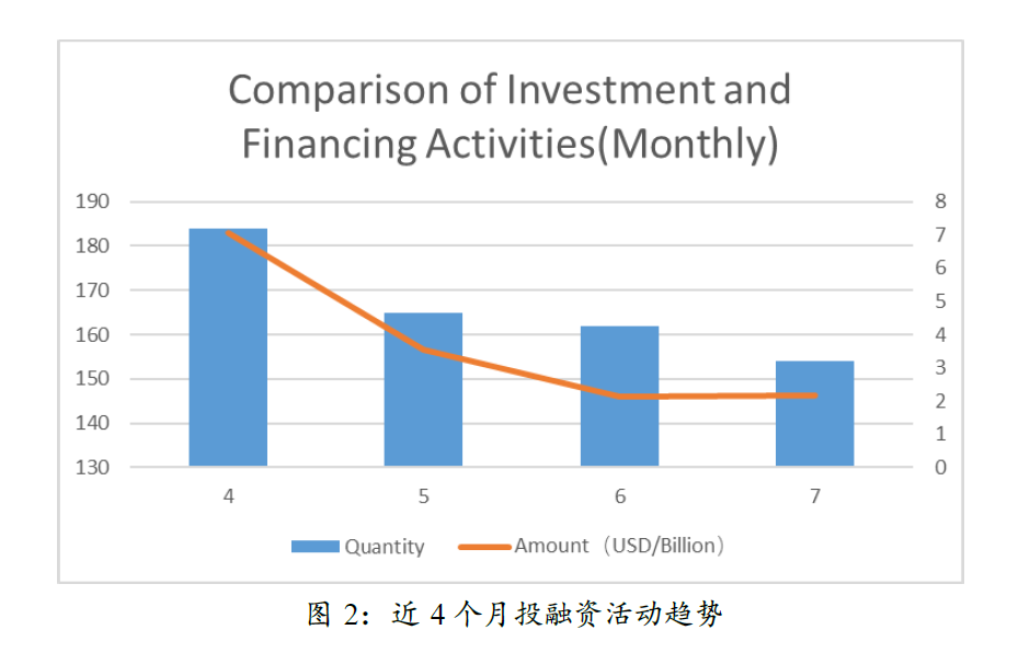 对话亚洲20家加密投资机构：当前以观望为主，重点关注ZK、新公链和中间件