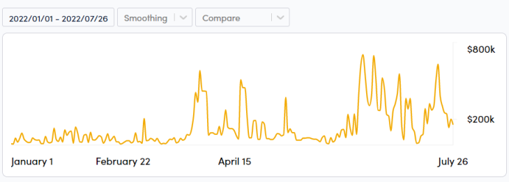 内外交困之下，如何让DeFi再次伟大？