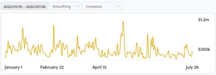 內外交困之下，如何讓DeFi再次偉大？