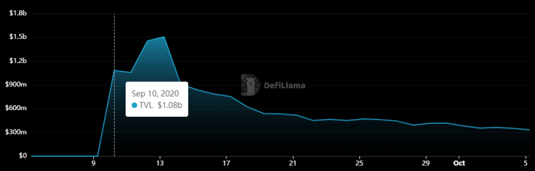 内外交困之下，如何让DeFi再次伟大？