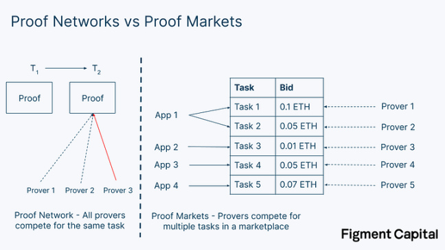 Messari：拆解模块化区块链，了解各功能层