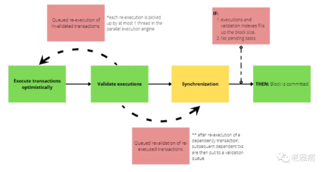 Aptos vs Sui：备受瞩目的两大公链究竟有何区别？