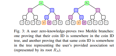 Vitalik最新论文精炼：Privacy Pools如何解决“隐私、去中心化、合规”的不可能三角难题？