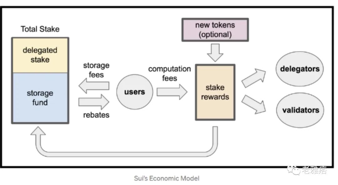 Aptos vs Sui：备受瞩目的两大公链究竟有何区别？