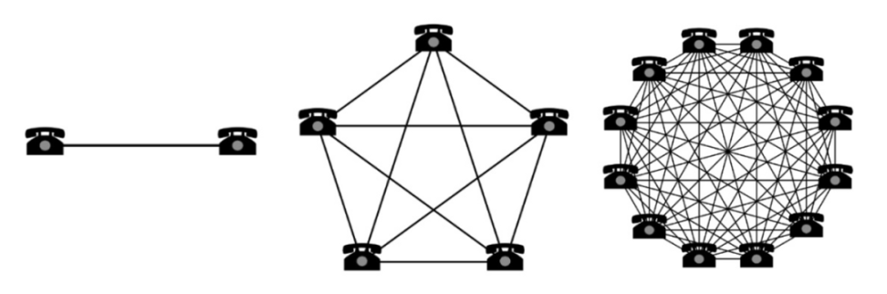 論代幣在Web3遊戲領域的妙用：激勵調動社區，增強網絡效應