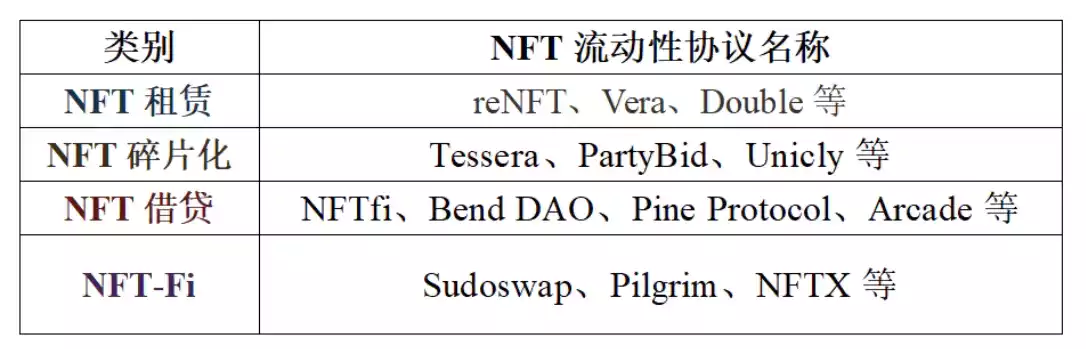 PartyBid眾籌存在“女巫攻擊”風險，DID將如何發揮其作用？