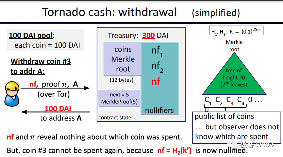 回看Tornado Cash原理：监管者的眼中钉，却是最精妙的ZK应用