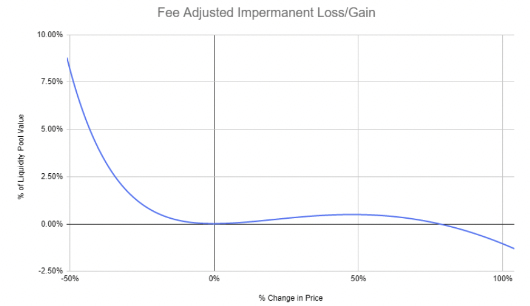 解读Trader Joe的Liquidity Book协议：让LP流动性离散化的AMM解决方案