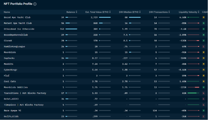 如何玩转NFT空投？看聪明钱们怎么做