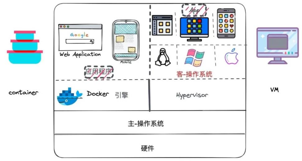 解读Layer2分类：通用化之路仍旧漫长