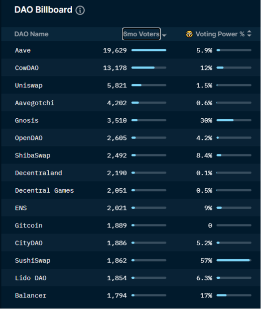 如何玩转NFT空投？看聪明钱们怎么做