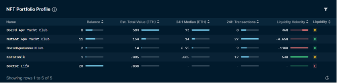 如何玩转NFT空投？看聪明钱们怎么做