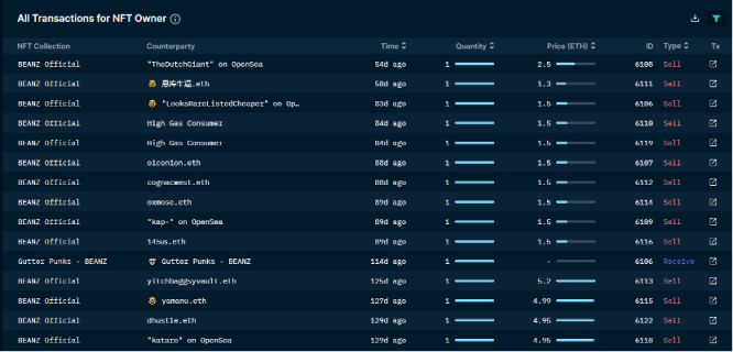 如何玩转NFT空投？看聪明钱们怎么做